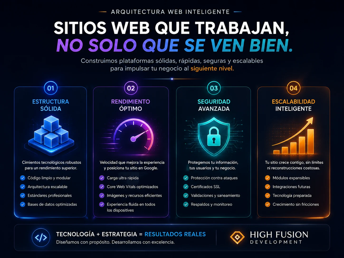 Arquitectura de desarrollo web profesional